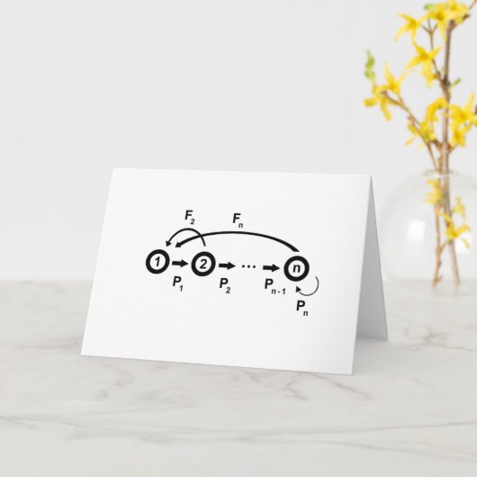 Moederdag (stroomgrafiek) kaart (Gele Bloem)