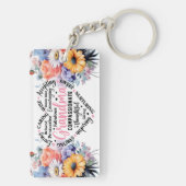 Moederdag Viering Sleutelhanger (achterkant)