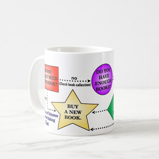 Moet ik een boek kopen? Mok stroomdiagram (Voorkant links)