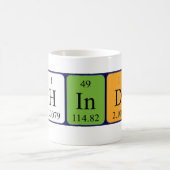 Mohinder periodieke lijstnaam mok (Center)