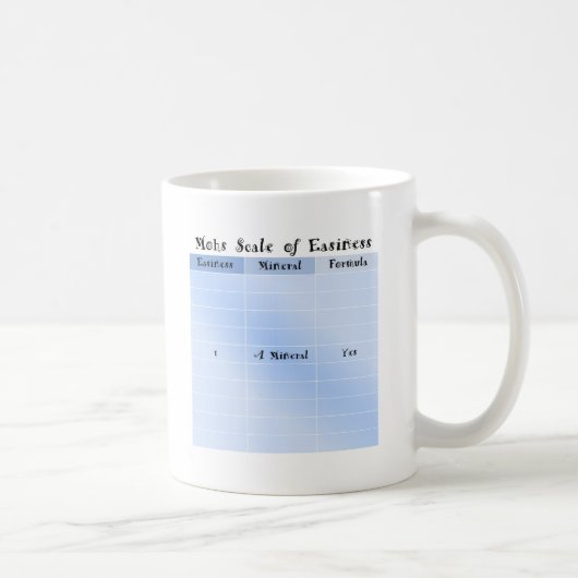 Mohs Hardheid van Gemakkelijkheid Koffiemok (Rechts)