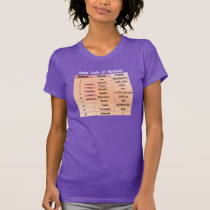 Mohs Scale of Hardness Geology Lab T-shirt