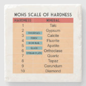 Mohs Scale of Mineral Hardness - Geologist's Stenen Onderzetter (Voorkant)