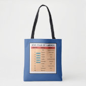 Mohs Scale of Mineral Hardness - Geologist's Tote Bag (Voorkant)