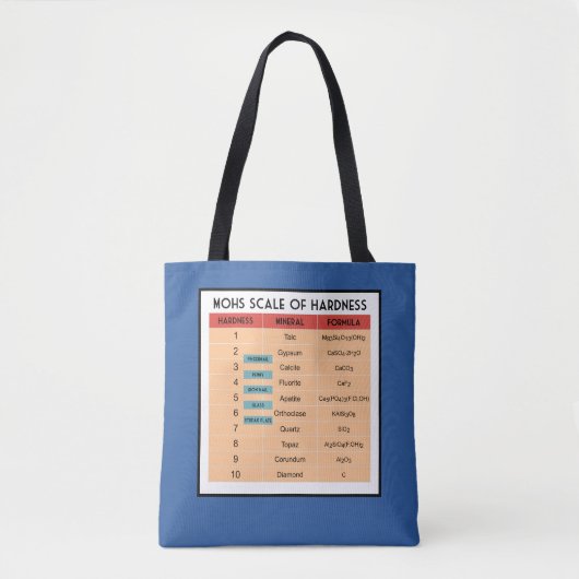 Mohs Scale of Mineral Hardness - Geologist's Tote Bag (Voorkant)