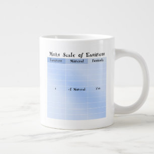 Mohs-schaal van gemak grote koffiekop