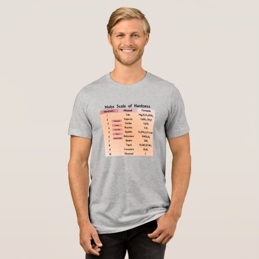 Mohs schaal van hardheid geologie lab Tri-Blend shirt (Voorkant volledig)