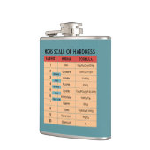 Mohs schaal van hardheid - Geologist's Heupfles (Links)