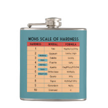 Mohs schaal van hardheid - Geologist's