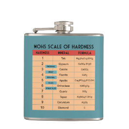 Mohs schaal van hardheid - Geologist's Heupfles