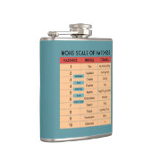 Mohs schaal van hardheid - Geologist's Heupfles (Rechts)