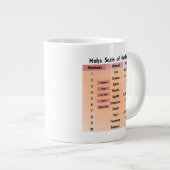 Mohs-schaal van hardheid grote koffiekop (Voorkant rechts)