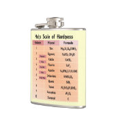 Mohs-schaal van hardheid heupfles (Links)