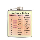 Mohs-schaal van hardheid heupfles (Voorkant)