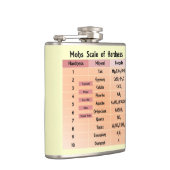 Mohs-schaal van hardheid heupfles (Rechts)