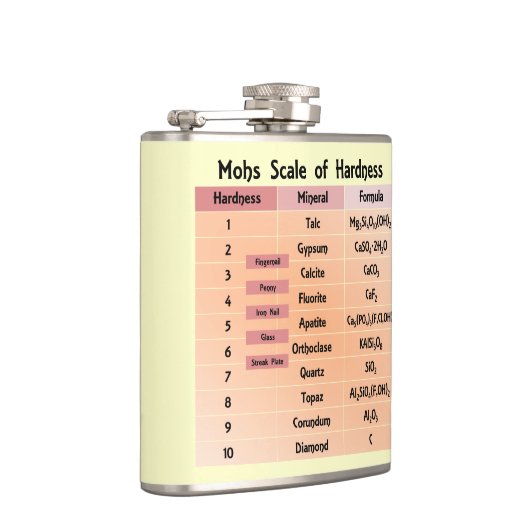 Mohs-schaal van hardheid heupfles (Rechts)
