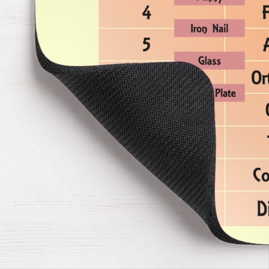 Mohs-schaal van hardheid muismat (Hoek)