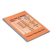 Mohs-schaal van hardheid notitieboek (Rechterzijde)