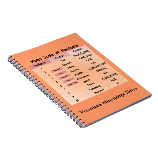 Mohs-schaal van hardheid notitieboek (Rechterzijde)