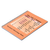 Mohs-schaal van hardheid notitieboek (Linkerzijde)