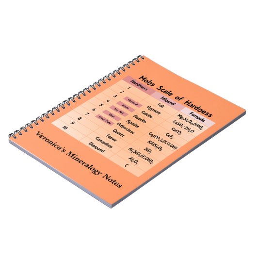 Mohs-schaal van hardheid notitieboek (Linkerzijde)