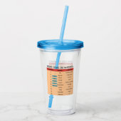 Mohs schaal van minerale hardheid - Geologist's Acryl Drinkbeker (Achterkant)