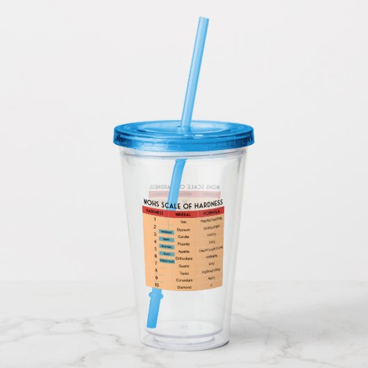 Mohs schaal van minerale hardheid - Geologist's Acryl Drinkbeker (Achterkant)