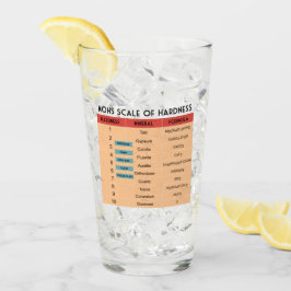 Mohs-schaal van minerale hardheid glas