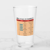 Mohs-schaal van minerale hardheid glas (Voorkant)