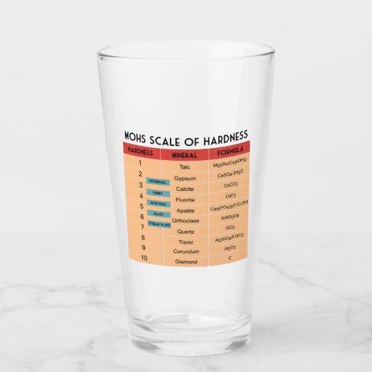 Mohs-schaal van minerale hardheid glas (Voorkant)