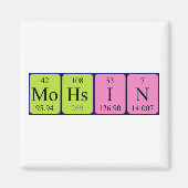 Mohsin periodiek table name magnet (Voorkant)