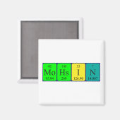 Mohsin periodiek table name magnet (Voorkant / Achterkant)