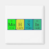 Mohsin periodiek table name magnet (Voorkant)