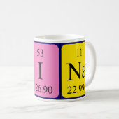 Moina Periodieke mok van de Naam van de Lijst (Voorkant rechts)