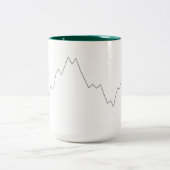 Mok aandelenkoers Grafiek (Center)