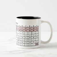 MOK ASCII-code