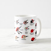 Mok BirdFace Woodpeckers (met labels) (Voorkant rechts)