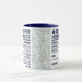 Mok Code ontwikkelingsuurtarief (Midden)