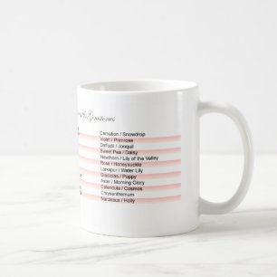 Mok geboorte maanden koffie