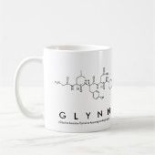 Mok Glynn peptide name (Links)