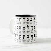 Mok Hebreeuwse Alfabet (Alef/Aleph Bet) (Voorkant links)