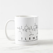 Mok Ilene peptide name (Links)