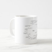 Mok Krebs Cycle www.nutritionradio.org (Voorkant links)