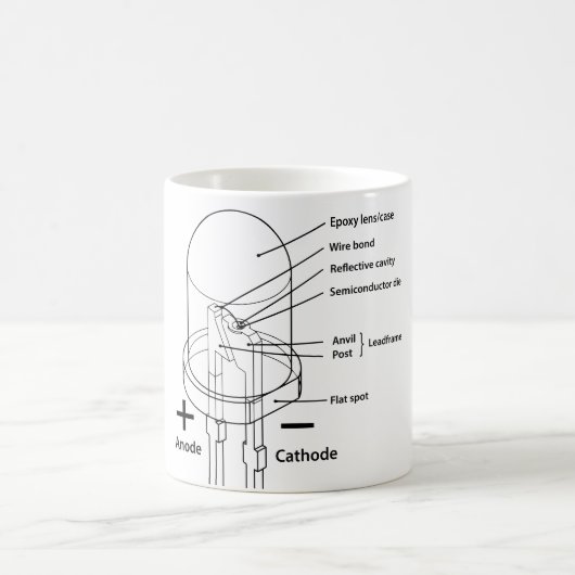 MOK LED-diagram (Center)