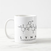 Mok lyna peptide name (Links)
