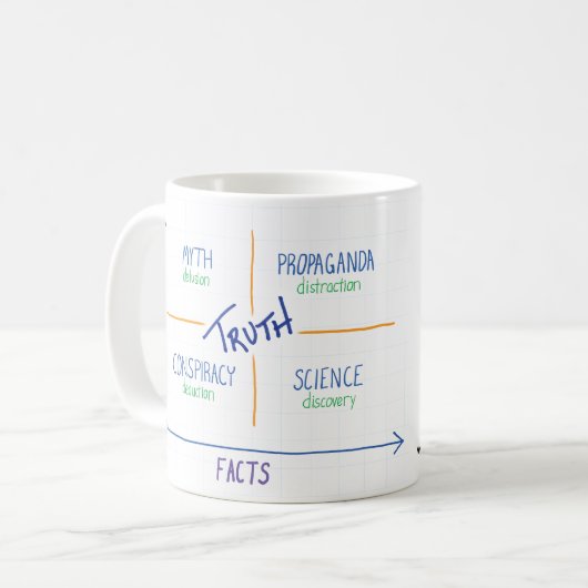 Mok, merk, waarheid en andere leien™ koffiemok (Voorkant links)