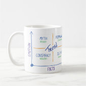 Mok, merk, waarheid en andere leien™ koffiemok (Links)