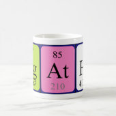 Mok met periodieke keurmerken (Center)