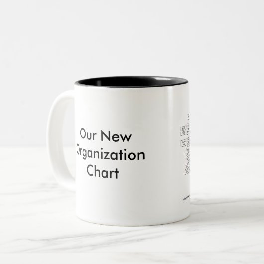 Mok Org Chart (Voorkant links)