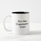 Mok Org Chart (Links)